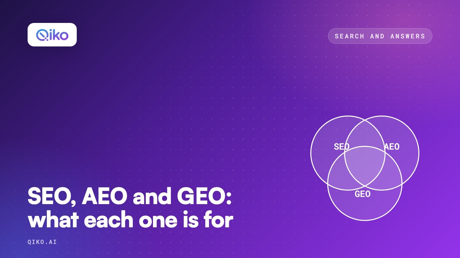 Qiko cover with the Qiko logo on a purple gradient and a simple illustration. Title: SEO, AEO and GEO: what each one is for