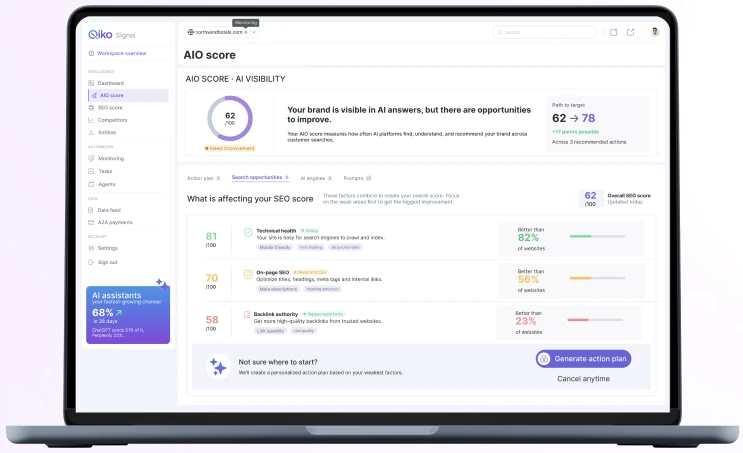 Qiko Signal AIO score dashboard showing SEO score, on-page SEO, and backlink authority breakdowns